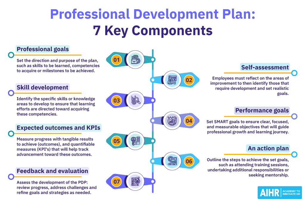 Professional Development